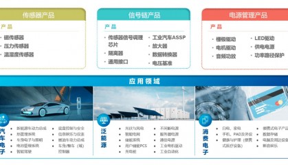 同比大跌222%之后再跌63%!业绩崩盘的纳芯微已被对手全面甩开?丨大A避雷针