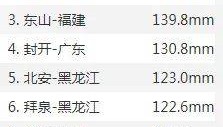 确认,黑龙江这波又挺猛……
