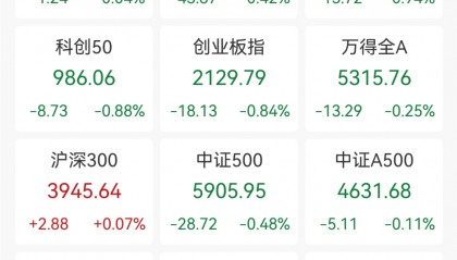 新高!再创新高!