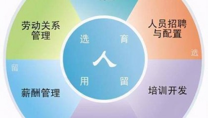 人力资源派遣公司经营范围