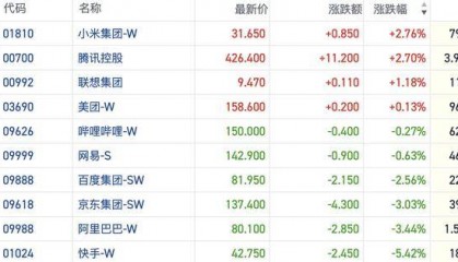 恒指逼近两万点关口多空再度谨慎 场内博弈偏向防御配置|港股风向标