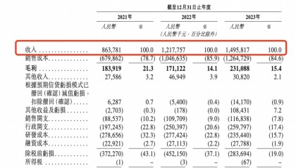 博泰科技拟香港上市:多家公司联合保荐
