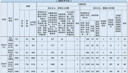 江苏省纪委监委通报:涉县处级干部26人