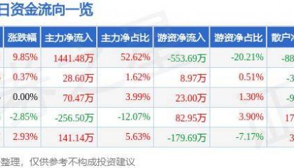 7月2日林州重机涨停分析:供应链金融,虹膜识别,军民融合概念热股
