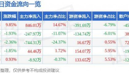 8月23日成都路桥涨停分析:西部大开发,大基建,成渝城市群概念热股