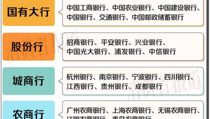 26家银行存款利率比较:最高2.2%,1万存一年利息不足200元
