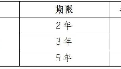 最新!多家银行宣布:下调存款利率!