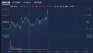 A股午评:沪指缩量反弹涨0.4%,芯片股集体大涨