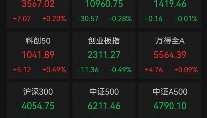 突然爆发!多股20%涨停