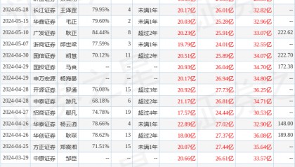 国金证券:给予中微公司买入评级