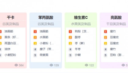 营养配餐课程的痛点及解决方案