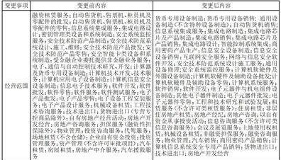 证券代码:002177 证券简称:御银股份 公告编号:2024-003号