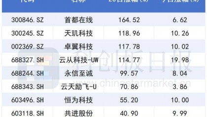 AI私有化部署需求飙升 一体机上新潮“带飞”概念股 或成Agent理想载体