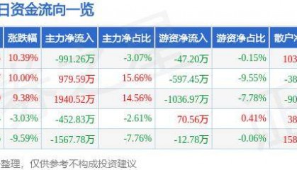 7月4日东方集团涨停分析:黑龙江自贸区,中俄贸易,供应链金融概念热股