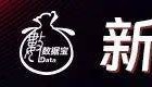 “300972”,不到1年涨超8倍!谁是下一个内需潜力股?