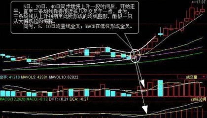 A股市场:股票一旦出现“海豚嘴”形态,坚定捂股,将是大牛股起飞