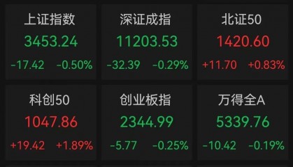 刚刚,跳水了