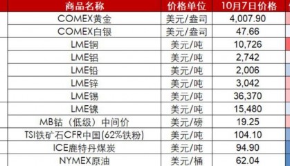 节后A股开盘前,这些“信息差”你都掌握了吗?