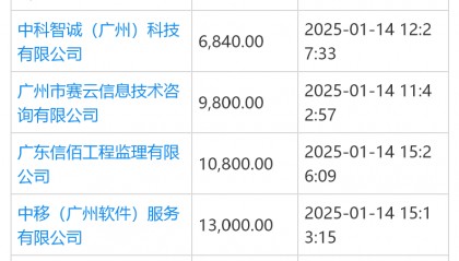 广东一公司1分钱中标高校信息技术服务采购项目,学校:合法合规但不合理