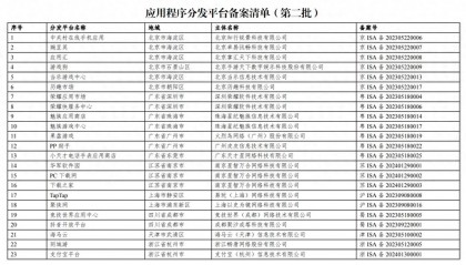 国家网信办发布第二批应用程序分发平台备案编号