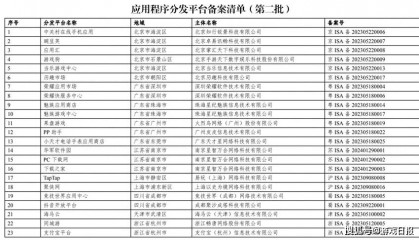 字节跳动抖音、心动网络TapTap等23个平台通过网信办备案
