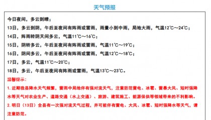 注意!强对流天气下午到