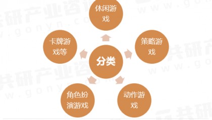 中国手机网游行业前景展望与未来前景预测