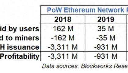 Layer1 项目估值和盈利能力、代币增发关系的深度辨析