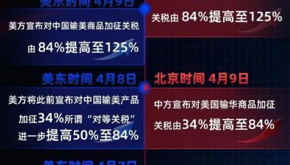125%→10%,24%税率暂停90天,中国对美关税开始调整!一图看懂中美关税变化