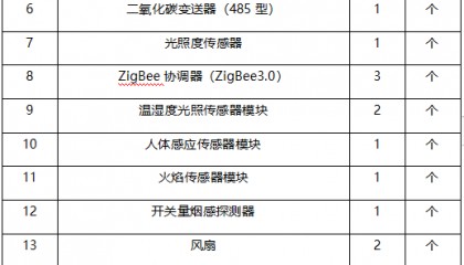 物联网全栈智能应用实训系统