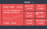 10月27日主题复盘 | 指数逼近4000点关口,福建自贸、光刻胶大涨,核聚变再度表现