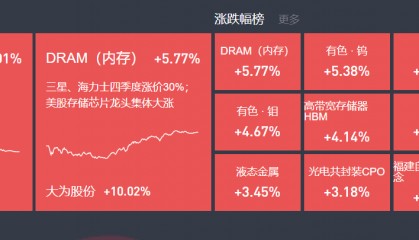 10月27日主题复盘 | 指数逼近4000点关口,福建自贸、光刻胶大涨,核聚变再度表现
