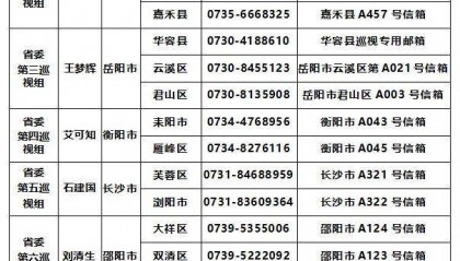 十二届湖南省委第八轮巡视完成进驻(附联系方式)