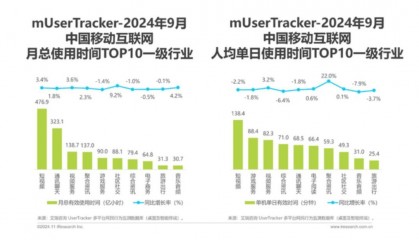 时代变了,互联网不再需要陌生人社交