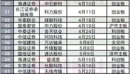 “IPO常态化”再被期待,10月以来过会及注册批文节奏更紧凑,市场或正迎来新常态