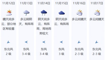 今夏可能是深圳1953年以来“最长夏天”!最新入秋时间预计在→