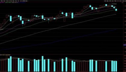三天跌去近百点！市场热议：A股是否见顶？