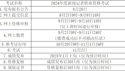 关于2024年度新闻记者职业资格考试报名安排的通知