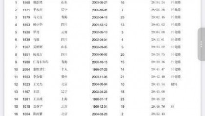 云南队男子万米冠军成绩已取消