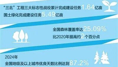 生态文明建设实现新进步(新时代画卷·决战决胜“十四五”)