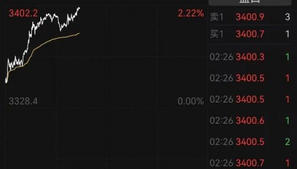 刚刚,金价爆了!紧急提示