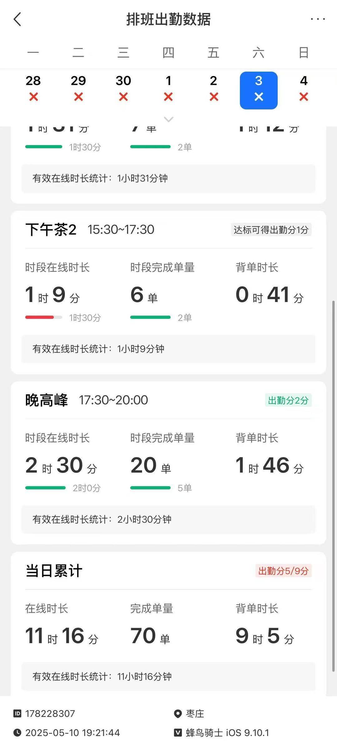 “饿了么”枣庄一站点两名连襟骑手先后猝死 软件显示生前3天每日工作超11小时