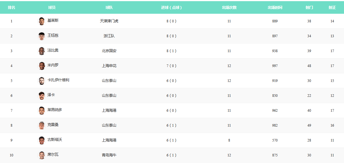 曝几支德法球队有意签约王钰栋 全运会后他将考虑留洋
