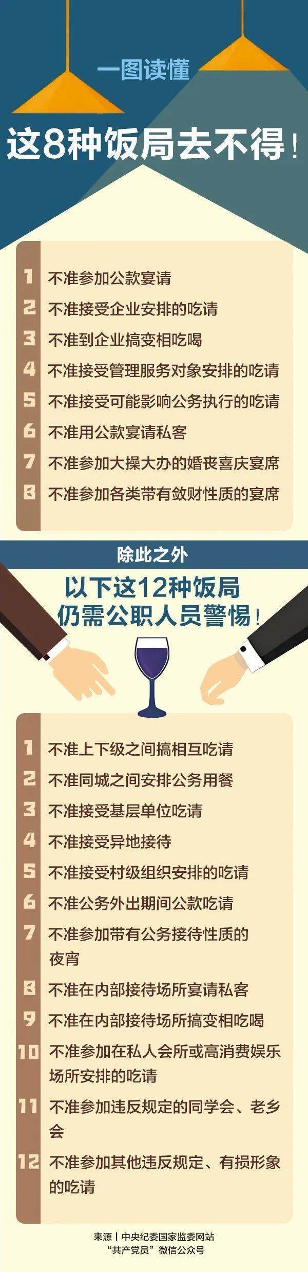违规吃喝，不是禁正常餐饮！不过这8种饭局去不得！