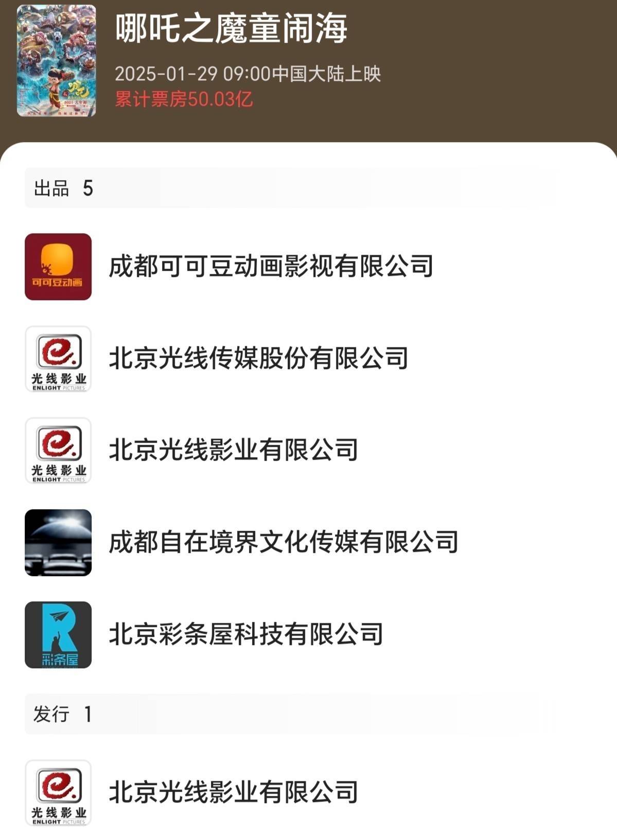 《哪吒2》国内154.46亿收官 投资方分账55亿