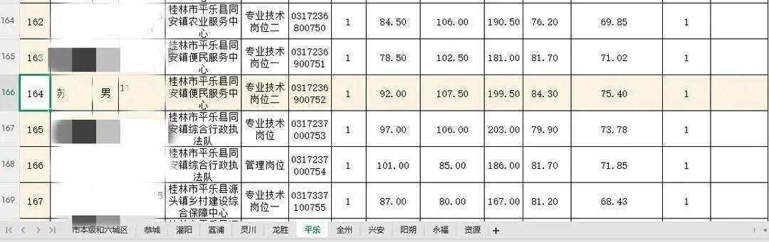 毒杀流浪猫的学生考上事业编？大批网友举报！官方回应→