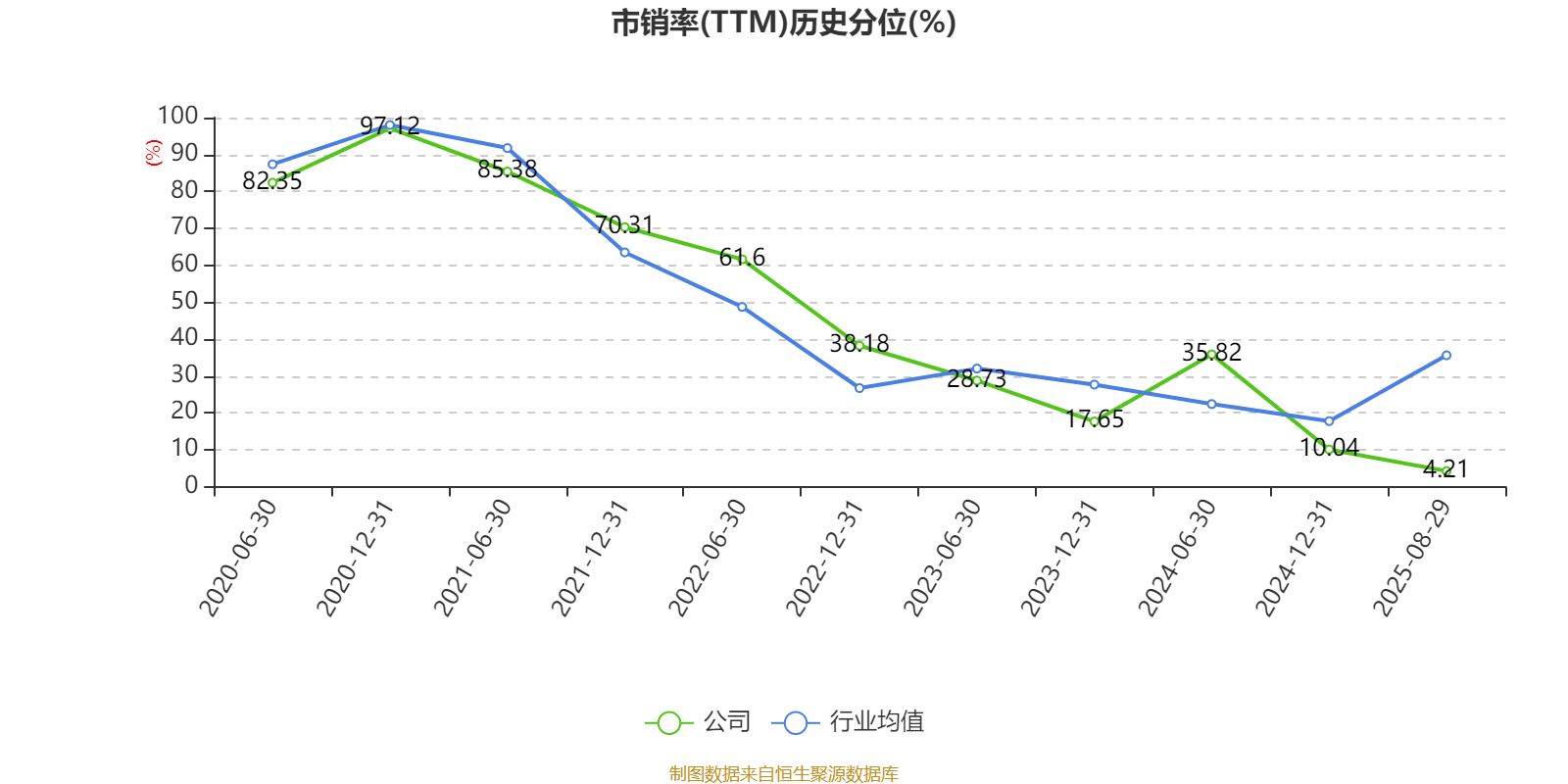 公牛集团：2025年上半年净利润20.6亿元