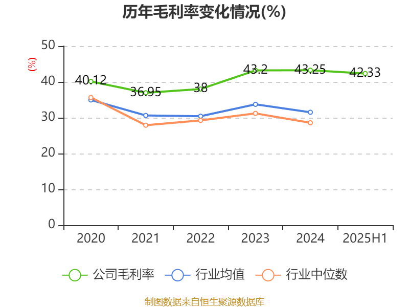 公牛集团：2025年上半年净利润20.6亿元