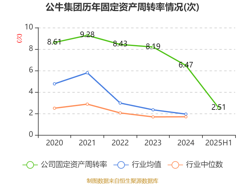 公牛集团：2025年上半年净利润20.6亿元