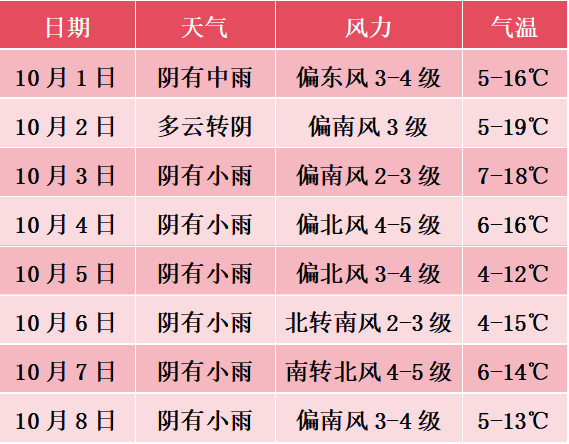 国庆、中秋假日期间天气预报新鲜出炉!